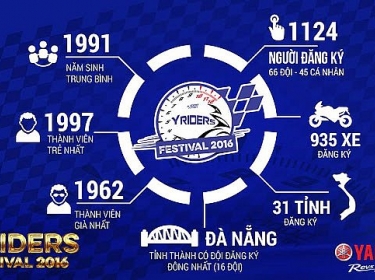 Đại hội Y-Riders 2016 tại Đà Nẵng: Điểm đến của Đam mê!